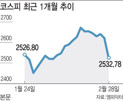 [이데일리 조지수]