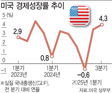 그래픽=이데일리 문승용 기자