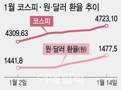 (그래픽= 이미나 기자)
