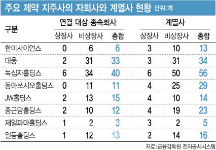 [그래픽=이데일리 김정훈 기자]