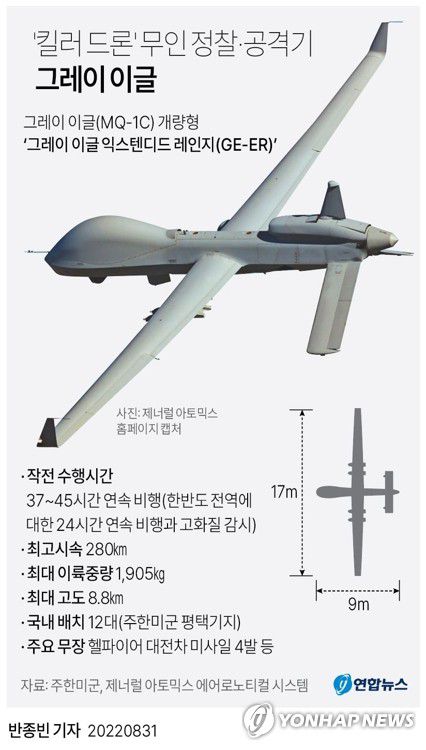 [그래픽] '킬러 드론' 무인 정찰·공격기 그레이 이글(서울=연합뉴스) 반종빈 기자 bjbin@yna.co.kr     트위터 @yonhap_graphics  페이스북 tuney.kr/LeYN1