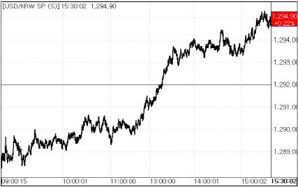 자료=서울외국환중개