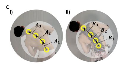 연구진은 자체 개발한 외골격 로봇 슈트를 성인 남성이 착용했을 때(오른쪽)와 착용하지 않았을 때(왼쪽) 동일한 지점(A1~3, B1~3)에 가해지는 압력과 피로도를 비교했다. 사이언스 로보틱스 제공