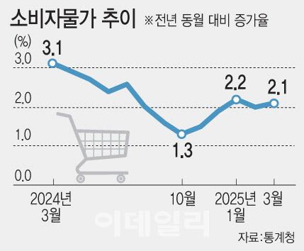 [그래픽=이데일리 문승용 기자]