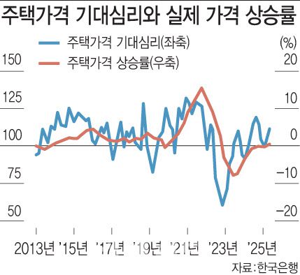 [이데일리 문승용 기자]