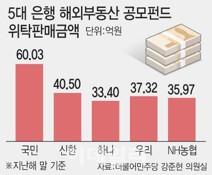 (그래픽=문승용 기자)