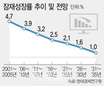 (그래픽=문승용 기자)