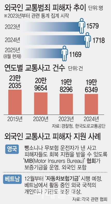 (그래픽= 문승용 기자)