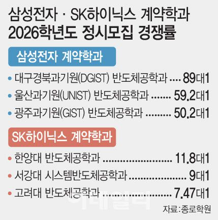 (그래픽= 문승용 기자)