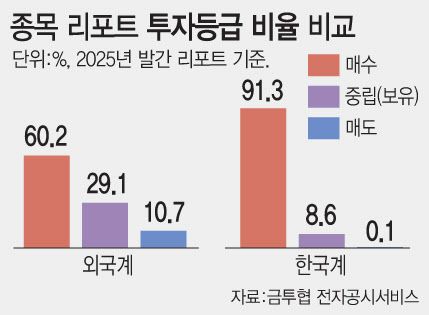 [이데일리 문승용 기자]
