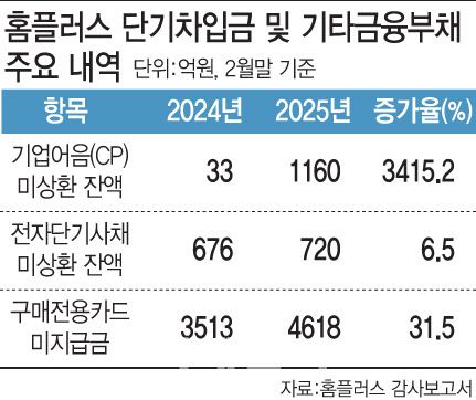 그래픽=이데일리 문승용 기자