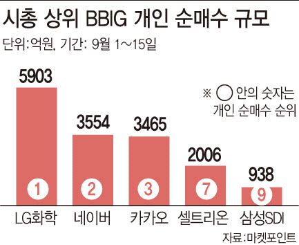 [그래픽=이데일리 문승용 기자]