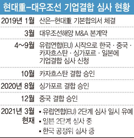 (그래픽=이데일리 문승용 기자)