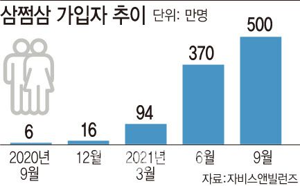 [이데일리 문승용 기자]