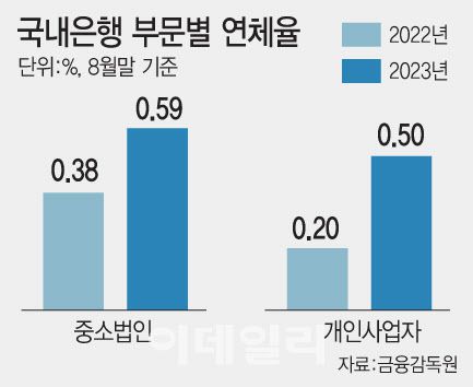 [이데일리 문승용 기자]