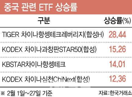 [이데일리 이미나 기자]