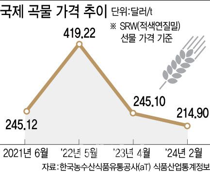 (그래픽= 이미나 기자)