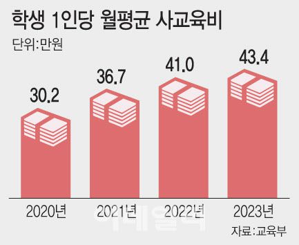 (그래픽=문승용 기자)