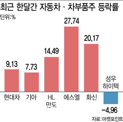 (그래픽=이미나 기자)
