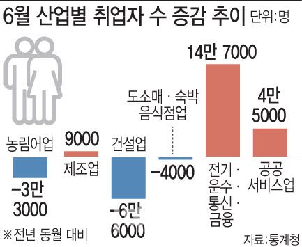(그래픽= 문승용 기자)