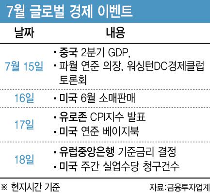 (그래픽=이데일리 이미나 기자)