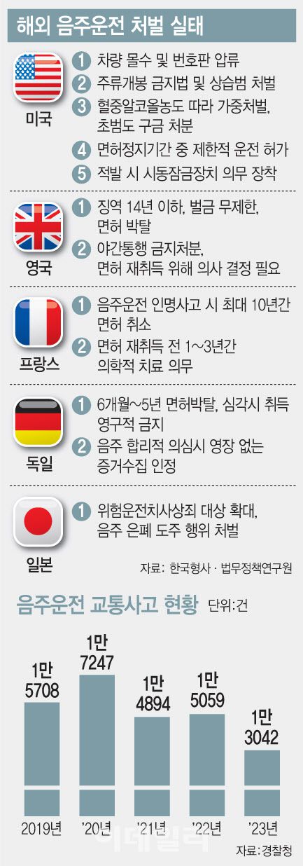 (그래픽=문승용 기자)