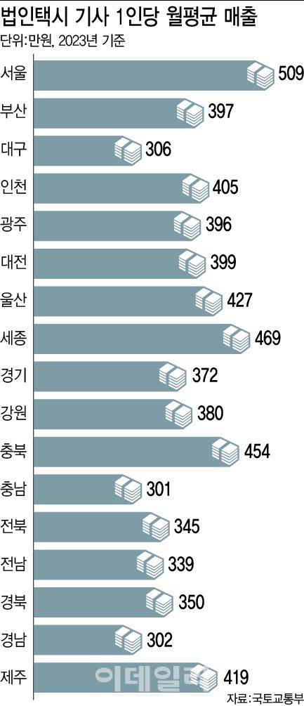 (그래픽=이미나 기자)