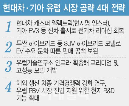 (그래픽=문승용 기자)