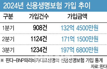 [그래픽=이데일리 이미나 기자]