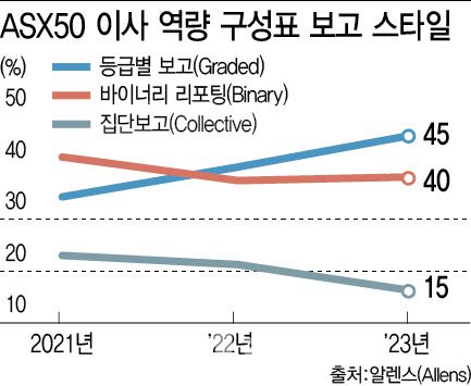 [이데일리 이미나 기자]