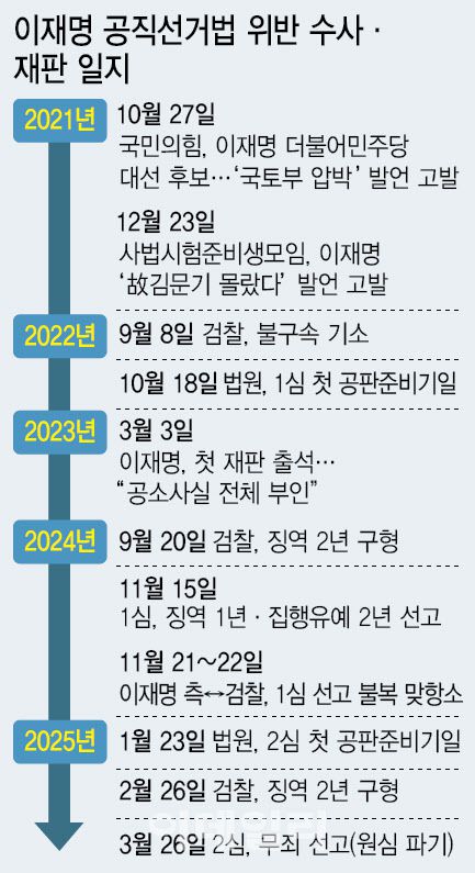 [이데일리 이미나 기자]