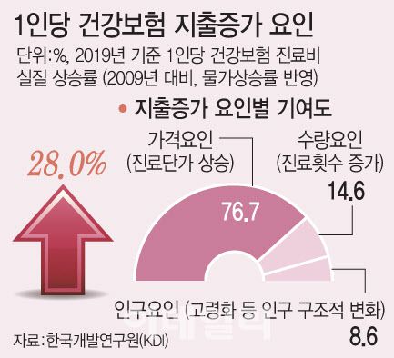 (그래픽= 문승용 기자)
