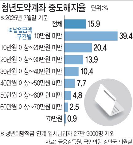 (그래픽= 문승용 기자)