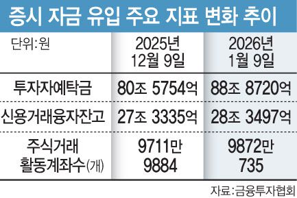 (그래픽=이데일리 문승용 기자)