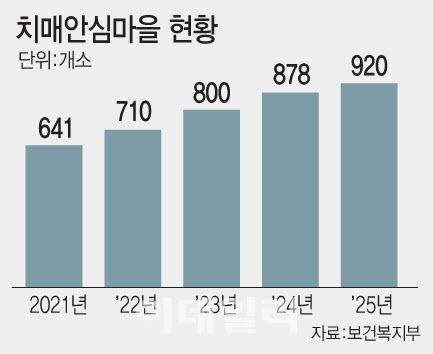 (그래픽= 문승용 기자)