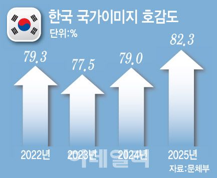 (디자인=이데일리 문승용 기자)
