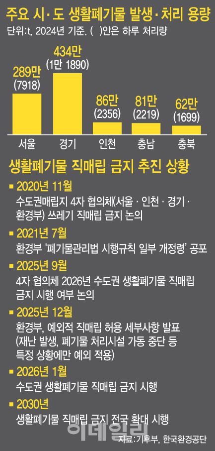 (그래픽= 문승용 기자)