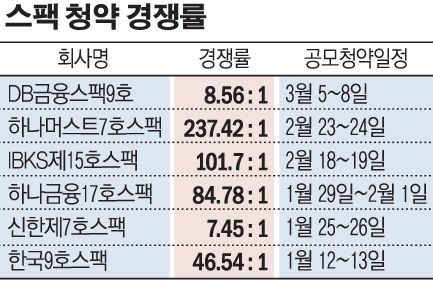(그래픽=손미경 기자 sssmk@)