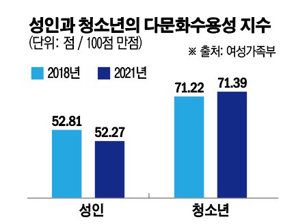 <그래픽> 손미경 기자