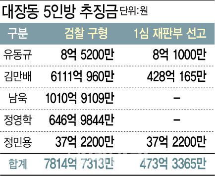 (그래픽=이미나 기자)