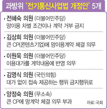 [이데일리 문승용 기자] 이 법안들외에 지난 15일, 추가로 박성중 의원(국민의힘)‘망사용료 법안’을 발의했다.