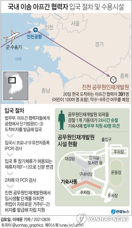 [그래픽] 국내 이송 아프간 협력자 입국 절차 및 수용시설(서울=연합뉴스) 김토일 기자 = 26일 법무부가 한국 정부와 기관에 협력한 아프가니스탄인들에게 난민 인정자에 준하는 장기체류 자격을 부여하기로 했다.     kmtoil@yna.co.kr     페이스북 tuney.kr/LeYN1 트위터 @yonhap_graphics