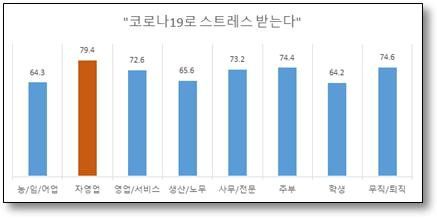 유명순 서울대학교 연구팀 제공
