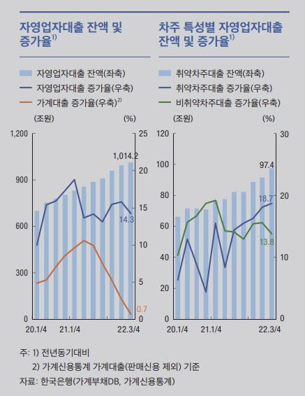 출처: 한국은행