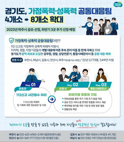 [경기도 제공 자료]