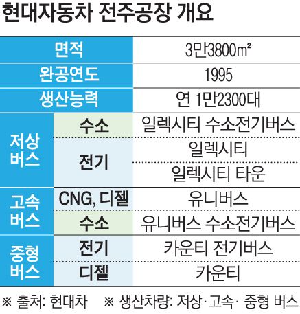 그래픽=손미경 기자 sssmk@