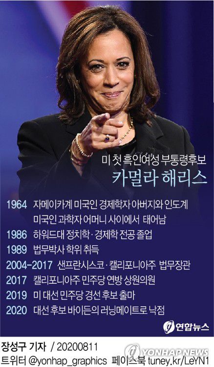 [그래픽] 미 첫 흑인여성 부통령후보 카멀라 해리스(서울=연합뉴스) 장성구 기자 = 미국 민주당 대선 후보인 조 바이든 전 부통령은 11일(현지시간) 오는 11월 대선의 부통령 후보로 카멀라 해리스 상원 의원을 선택했다.
    sunggu@yna.co.kr
    페이스북 tuney.kr/LeYN1 트위터 @yonhap_graphics