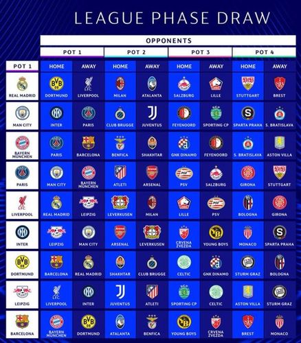 2024-2025 UCL 리그 페이즈 추첨 결과[UEFA SNS 캡처. 재판매 및 DB 금지]