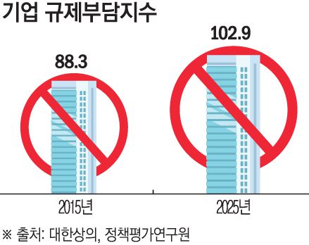 그래픽=손미경 기자 sssmk@