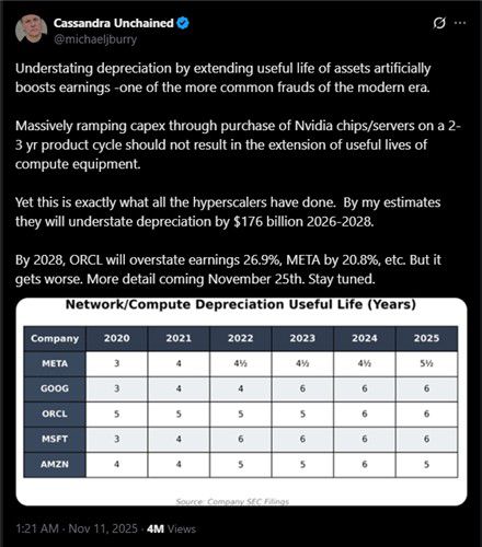 공매도 투자자 마이클 버리가 엑스에 올린 글 [출처=마이클 버리의 엑스(X) 계정. 재배부 및 DB 금지]